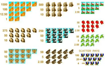 Символы игрового слота Aztec Gold